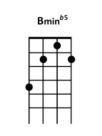 draw 4 - Bm b5 Chord